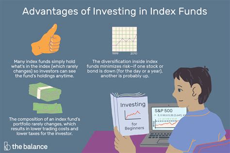 br investing indices major.